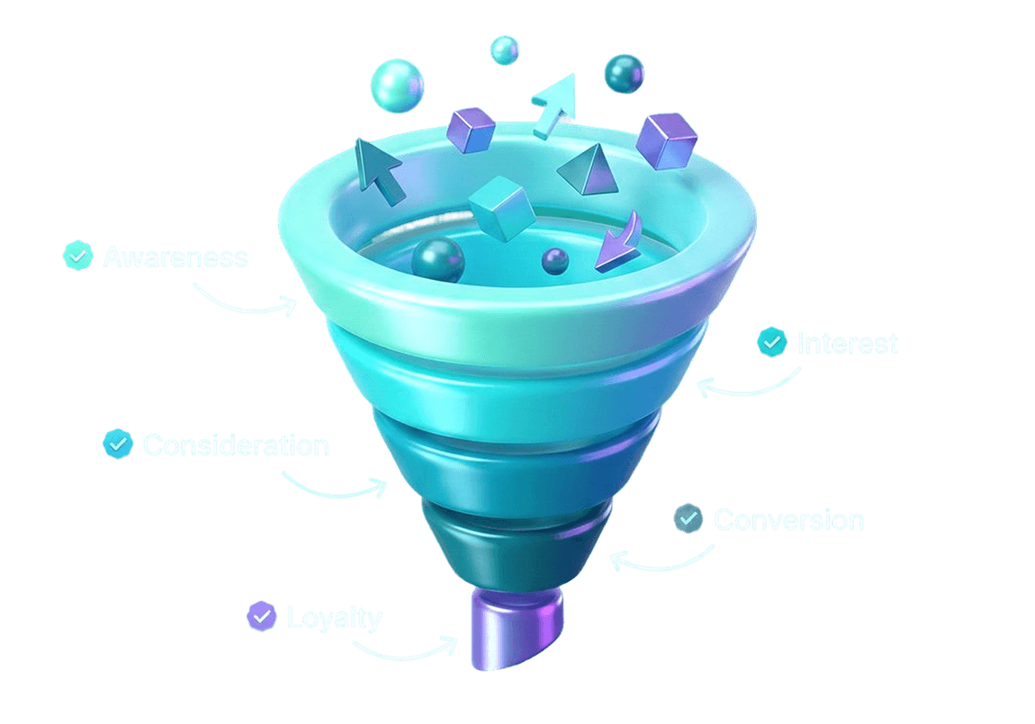 Marketing funnel showing awareness, interest, consideration, conversion, and loyalty stages